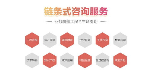 图 成都房地产评估 项目报告指导 工程咨询加盟 成都新行业加盟