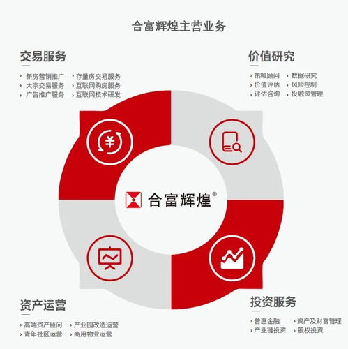 合富辉煌破浪前行 稳居房地产策划代理龙头