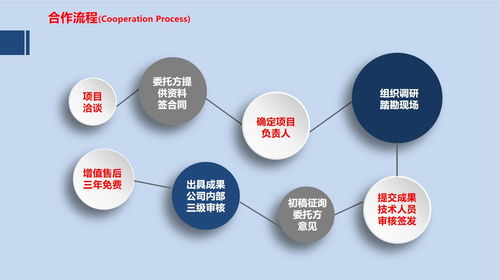 山西专业做初步设计民宿客栈改建