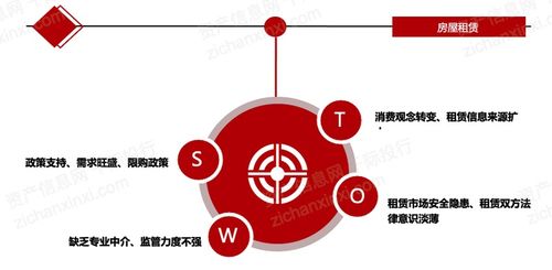 2022年房地产租赁行业研究报告