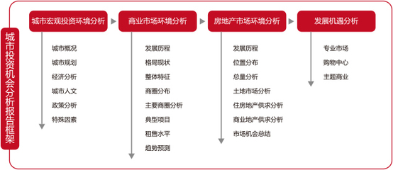 定制-宝骐机构 - 商业地产策划,商业网点规划,零售市场研究,品牌战略咨询