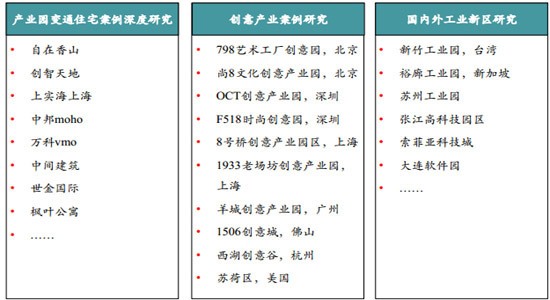工业园区开发模式及关键要素 - 商业地产诸葛亮-二三四线城市著名商业地产策划公司-中国商业地产策划网-19年操盘经验,专业提供商业地产前期策划市场定位招商销售运营管理顾问等服务