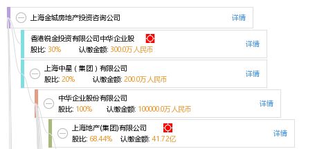 上海金城房地产投资咨询公司