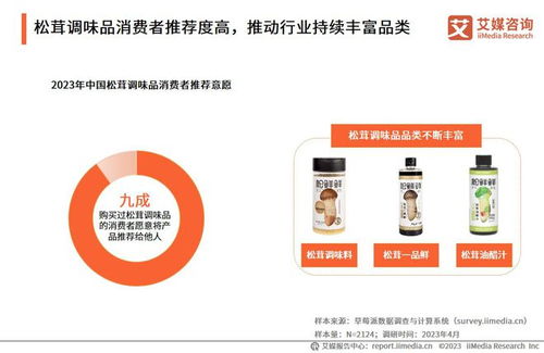 艾媒咨询 2023年中国调味品行业产品创新专题研究报告