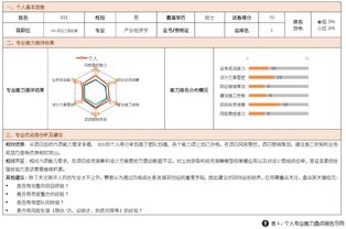 赛普管理咨询官网 房地产管理咨询引领者