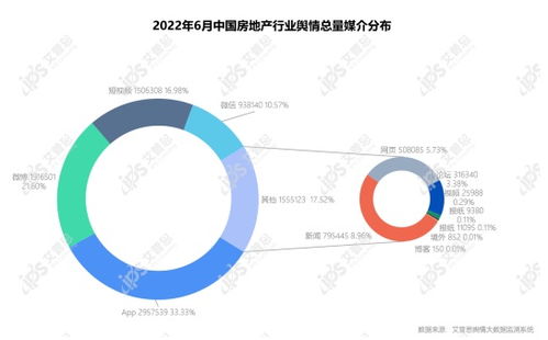 艾普思咨询 2022年05月中国房地产舆情监测报告
