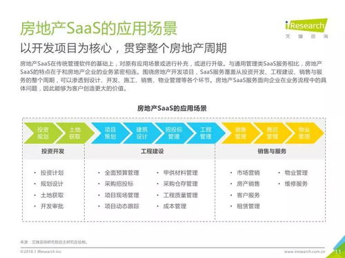 艾瑞咨询 2017年中国房地产saas服务发展白皮书