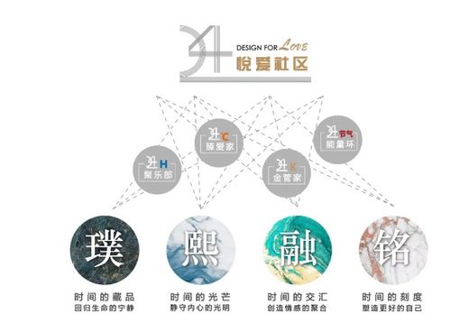 大发地产璞悦产品线落位无锡