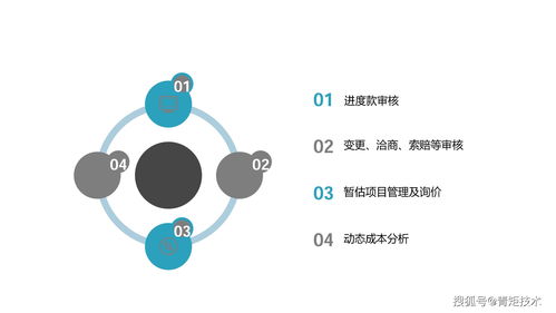 青矩洞察丨房地产项目全过程造价咨询